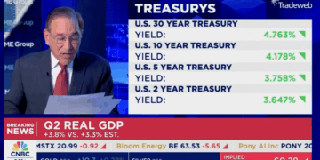 U.S. Economy Grew at a 3.8% Rate in Q2, Significantly Stronger Than Previously Reported