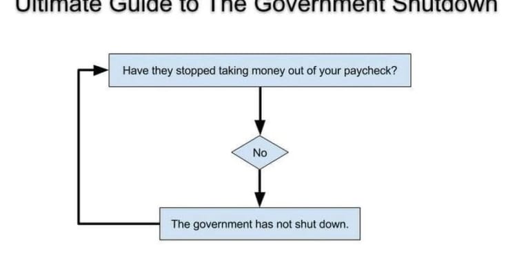 The government "shutdown" hoax