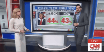 CNN Confirms Trump's Favorability Remains Strong, 'He's Doing What He Promised' [WATCH]