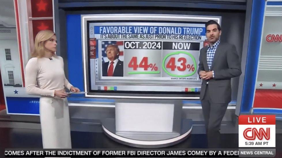 CNN Confirms Trump's Favorability Remains Strong, 'He's Doing What He Promised' [WATCH]