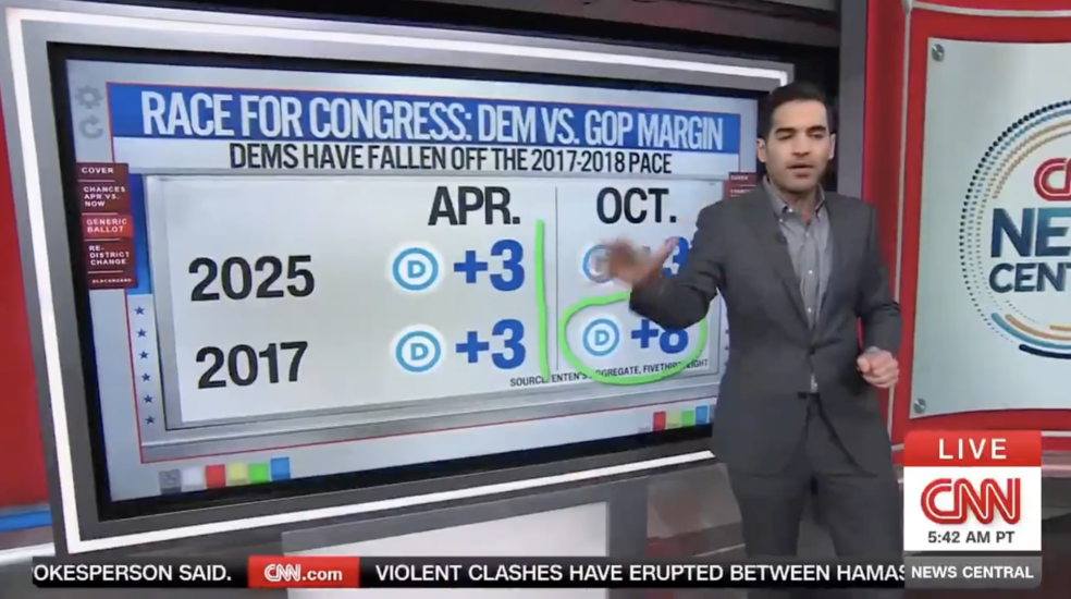 CNN's Harry Enten Has Bad News for Dems Hoping to Retake the House [WATCH]
