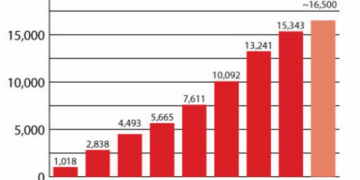 Canada Has Euthanized 90,000 People