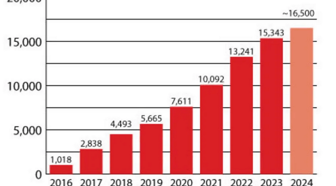 Canada Has Euthanized 90,000 People