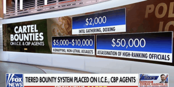 Cartels Put $50K Bounties on ICE, CBP Officials — DHS Confirms Alarming Plot