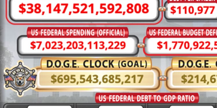 U.S. National Debt Hits $38 Trillion, Grows $1 Trillion in Just 72 Days