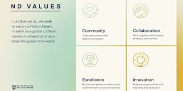 University of Notre Dame omits support for Catholic mission from new list of staff values
