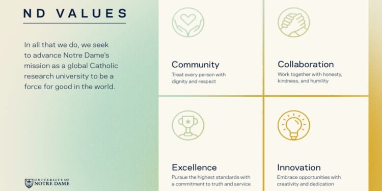 University of Notre Dame omits support for Catholic mission from new list of staff values
