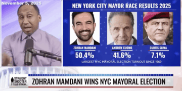 Stephen A. Questions Mamdani's Budget-Busting Promises [WATCH]