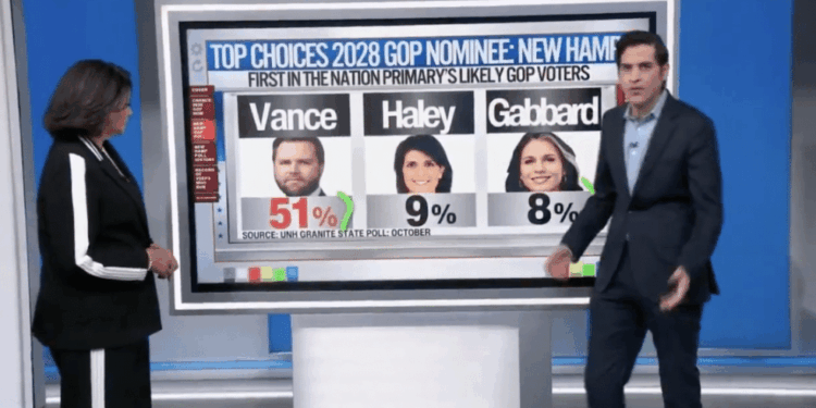 CNN's Harry Enten Calls JD Vance 'Mario Andretti' of Likely 2028 Candidates — 'Nobody Else Even Close' [WATCH]