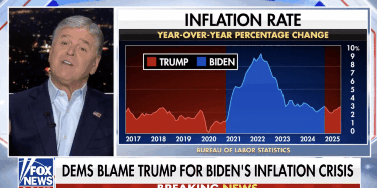 Desperate Democrats Trying to Blame Trump for Affordability Crisis [WATCH]