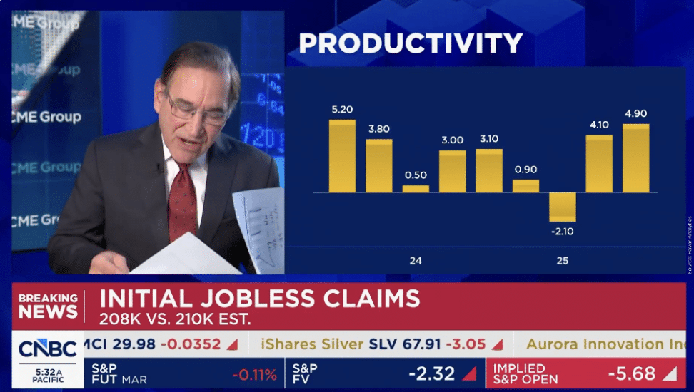 CNBC Visibly Shocked at Latest Trade Deficit Numbers, 'This is Unbelievable' [WATCH]