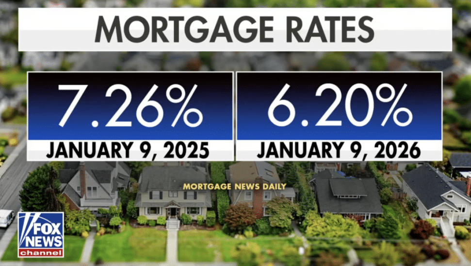 Mortgage Rates Fall to 3-Year Low After Trump Orders $200B Bond Buy