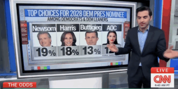 CNN's Harry Enten Roasts 2028 Democratic Hopefuls — 'It's a Total Mess' [WATCH]