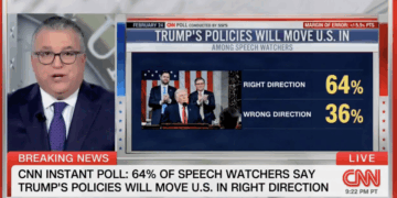 SOTU A WIN — EVEN ON CNN! Trump Wins Over CNN Viewers, Majority Believe Policies Moving U.S. in Right Direction [WATCH]