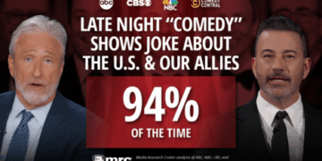 MRC Finds 94% Of Late-Night Iran War Jokes Aimed at U.S.