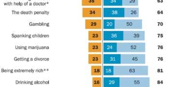 Are Americans Immoral? - The Catholic Thing