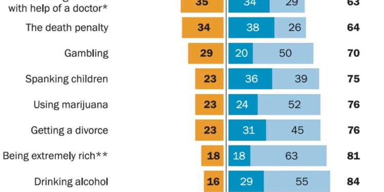 Are Americans Immoral? - The Catholic Thing