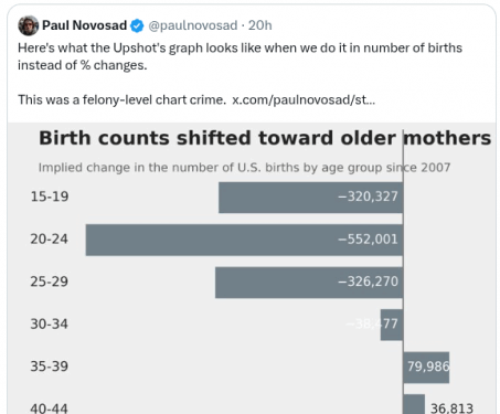 NY Times Keeps Lying About Everything, Including the Basic Facts of Life : The Other McCain