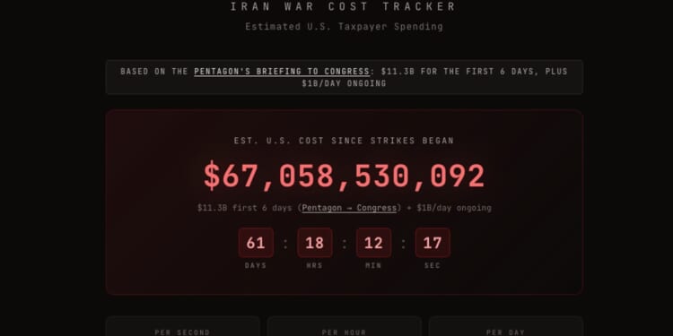Admin: Iran War Cost $25B. CNN: Real Cost $50B. Iran War Tracker: $67B. Hegseth Says Iran Attacked for Its “Ambitions.”