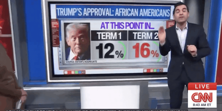 Trump's GOP Holding on to Generational Gains Made with Black Voters [WATCH]