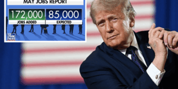 U.S. Economy Added 172,000 Jobs in May, Beating Expectations