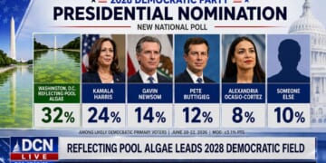 Image for article: Reflecting Pool Algae Surges Ahead Of Kamala In 2028 Democrat Presidential Polls