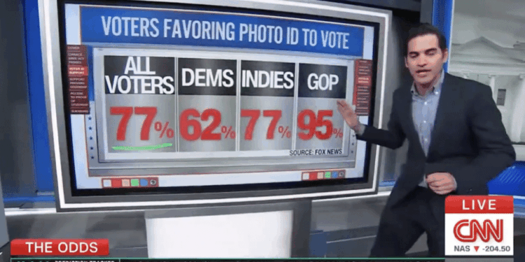 77% of Voters Support Photo ID