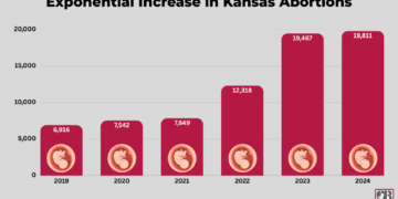 Kansas Supreme Court Will Remain Radically Pro-Abortion After Amendment is Defeated