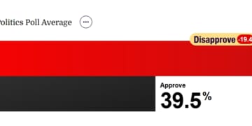Trump’s Approval Numbers Worsen. Americans Don’t Like Policies on Iran, Economy, Inflation.